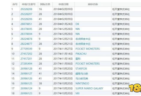 任天堂注册新商标 可能推出《王者荣耀》限定版的Switch
