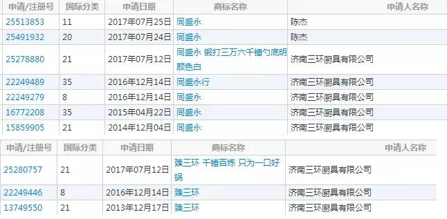 因《舌尖3》销量暴涨6000倍的章丘铁锅也面临商标危机？