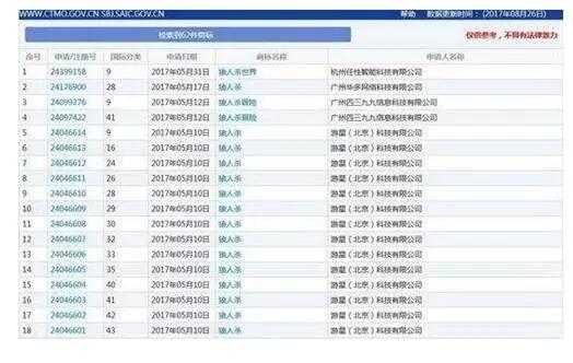 “狼人杀”游戏火爆背后的商标权之争