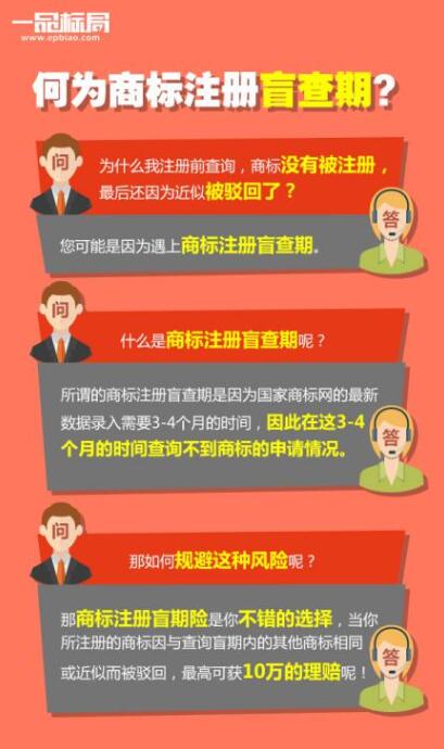 不知道商标注册盲期，你永远注册不到商标