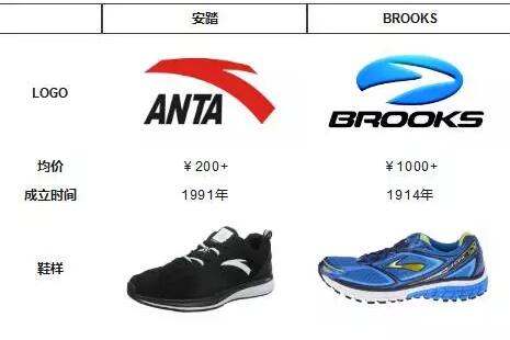 世界第四大跑鞋品牌，入驻中国不到半年，因商标侵权被踢出中国市场