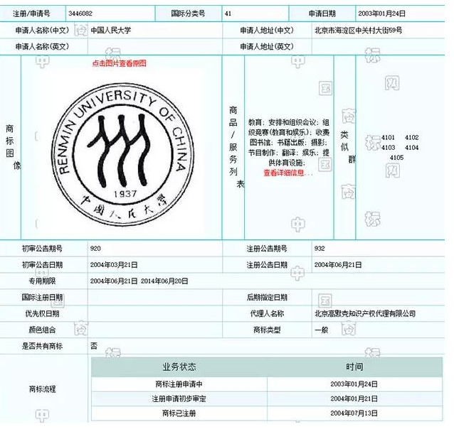 【注意!】人大商标没及时续展已无效!