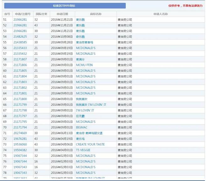 为庆祝妇女节，麦当劳把自家“金拱门”商标倒了过来