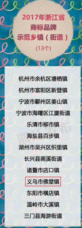 厉害|浙江省商标品牌示范镇出炉，义乌这个镇上榜!