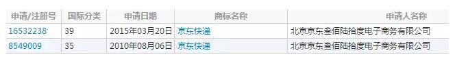 马云曾扬言不涉足快递业务，但注册商标“喵递”却悄悄来了