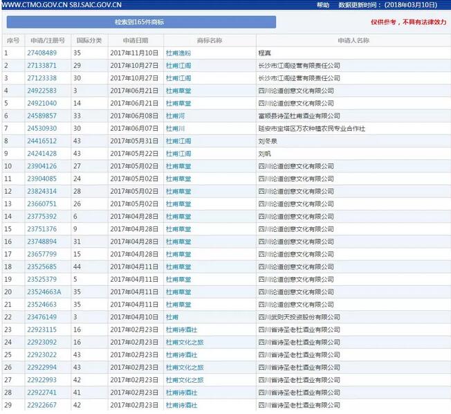 “明朝一哥”王阳明遭商标抢注超500次！用古人的名字注册商标，合法吗？