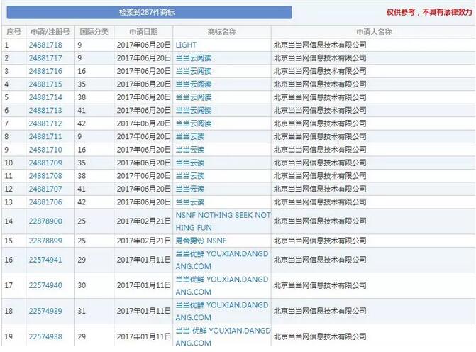 当当网传10亿美金卖身易主，商标早已暴露出公司大问题！