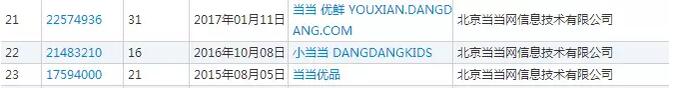当当网传10亿美金卖身易主，商标早已暴露出公司大问题！