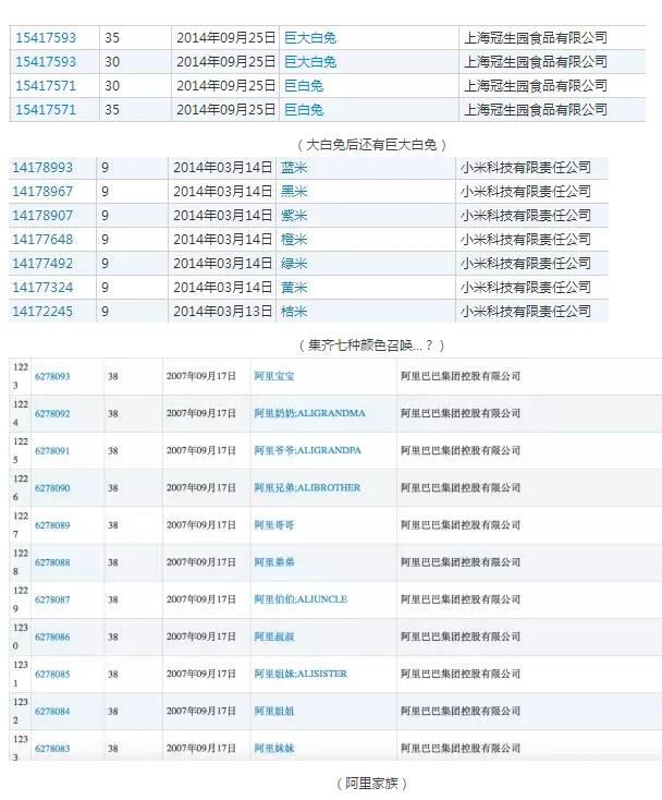 刚刚过去的315，商标界也掀起了一股鉴别假冒注册商标的热潮