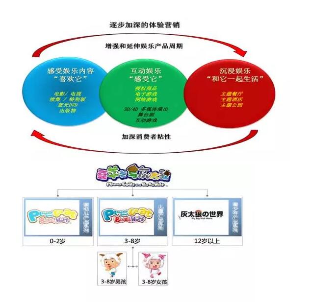 【3.15直播返场】关于商标注册的答疑解惑