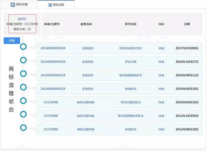 中国最杰出商界女性之首，曾经的铁娘子，如今的人大代表，董明珠的成功，全靠这枚小小的商标...