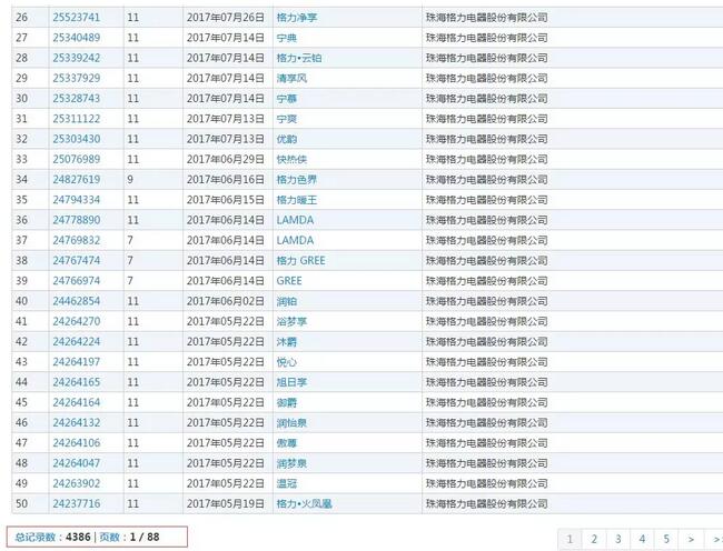 中国最杰出商界女性之首，曾经的铁娘子，如今的人大代表，董明珠的成功，全靠这枚小小的商标...
