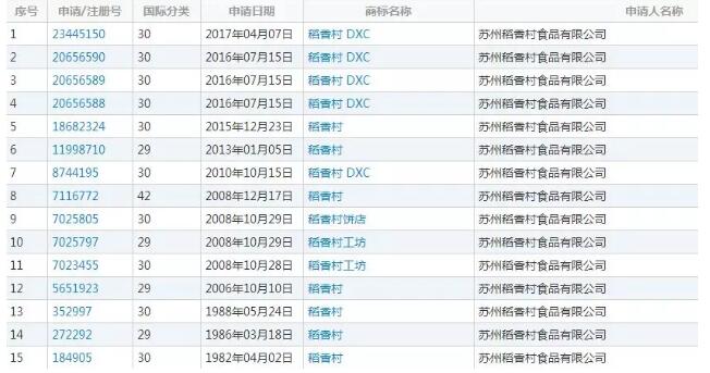 稻香村10年商标之争不断，谁才是正宗老字号？