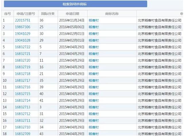 稻香村10年商标之争不断，谁才是正宗老字号？