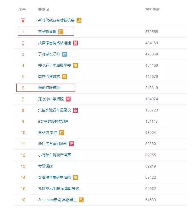 黄子韬侵权登上微博热搜，这场版权纠纷案到底谁才是真正的“戏精”？
