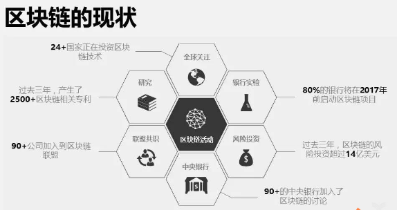 我国区块链专利申请量居全球首位 远超美国