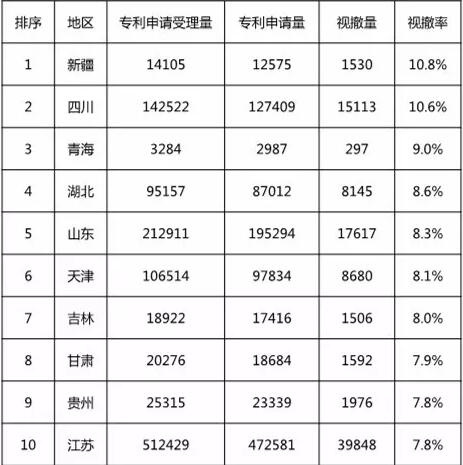 再回首：2016年有多少专利申请被无费视撤
