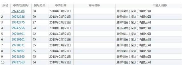 持有超14000件商标的腾讯居然因为商标撤三栽跟头！