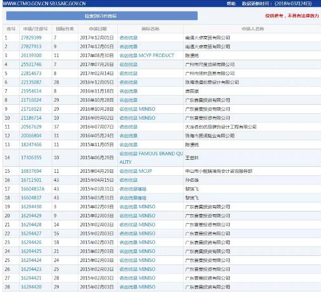 名创优品与NOME陷商标之争，原因竟然是叶国富发的朋友圈