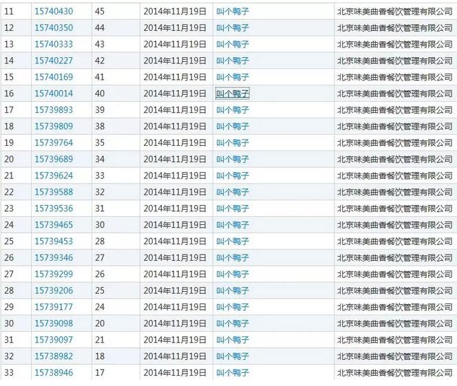 what？“叫个鸭子”商标注册成功了，那“叫了个鸡”怎么办？