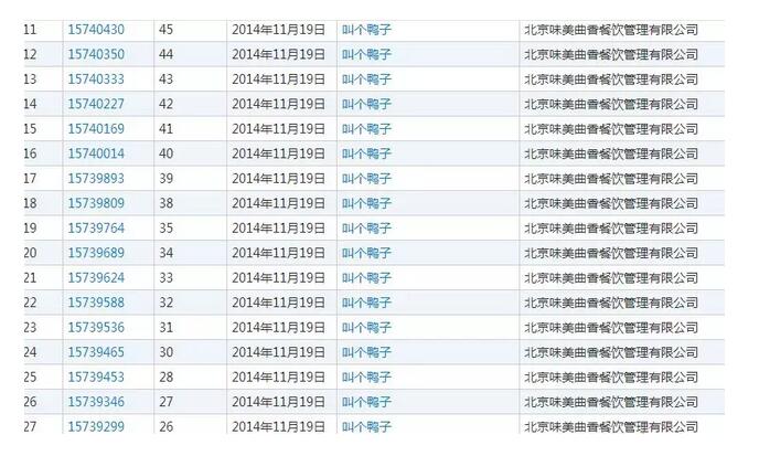 “叫个鸭子”商标申请成功，被罚50万的“叫了个鸡”冤不冤？