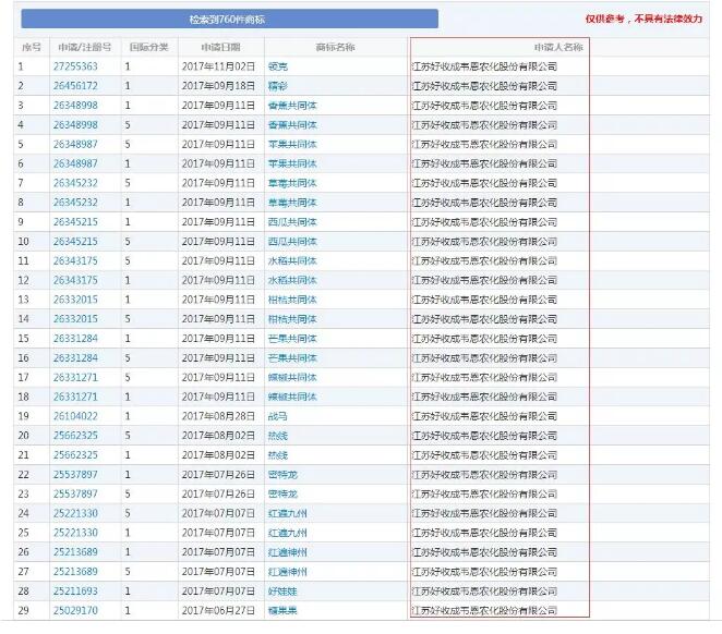 “康师傅”开始做化肥了？食品业大佬在商标上也得吃亏...