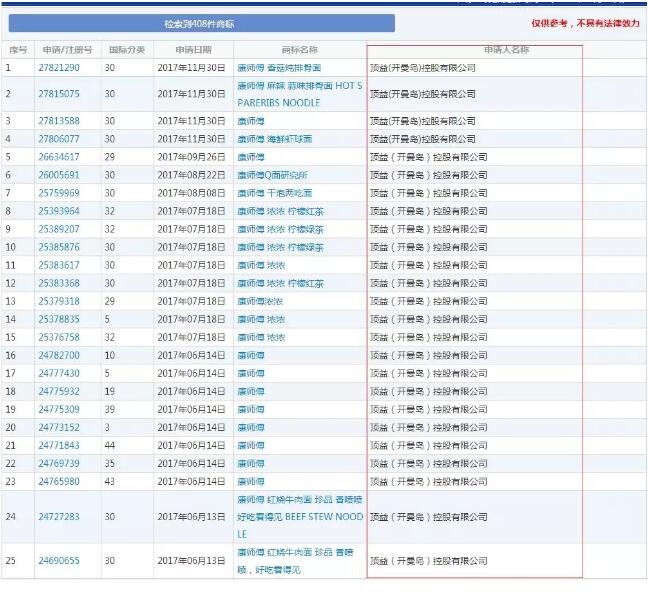 “康师傅”开始做化肥了？食品业大佬在商标上也得吃亏...