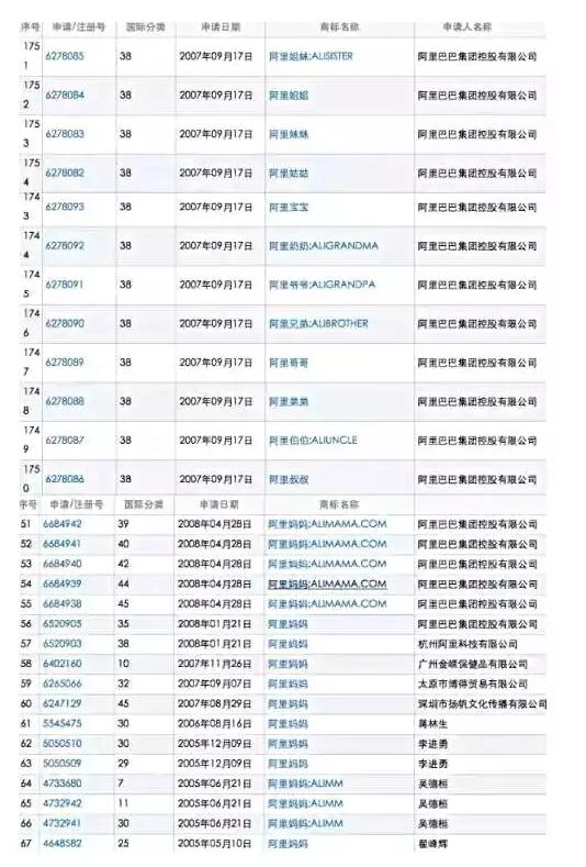阿里起诉迪拜公司：我不搞加密货币，你竟发阿里巴巴币？