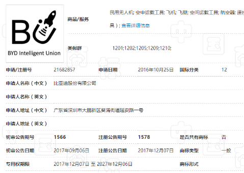 BiuBiu!比亚迪注册“Biu”相关商标欲造火箭? BiuBiu!比亚迪注册“Biu”相关商标欲造火箭?