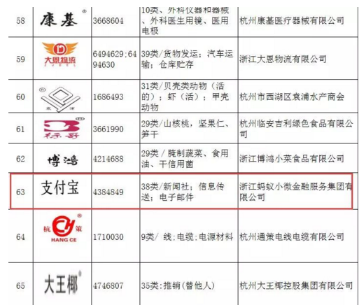 还在执着“著名商标”? 这个规定可能颠覆你的认识!