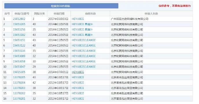 你喝的HeyJuice饮品和HeyJuice奶茶不是同一家，商标维权真的这么难吗？