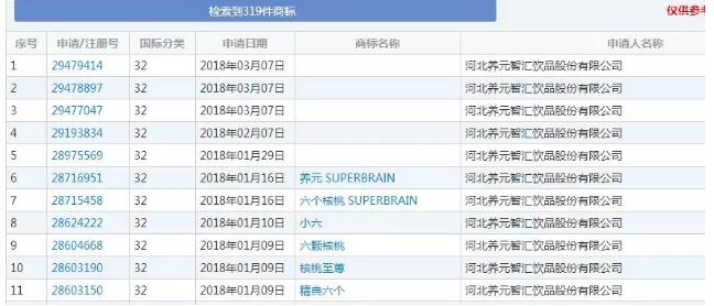 告别假冒注册商标商品，因为跟风=作死！