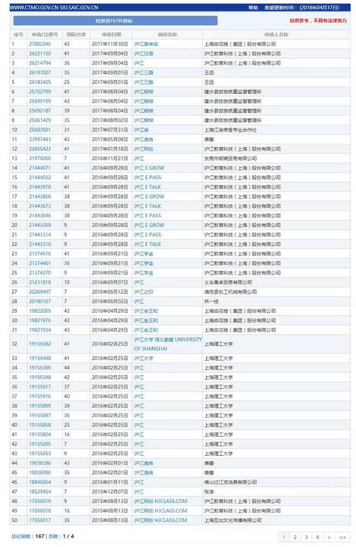 昔日学子注册“沪江”商标，岂料竟与母校对簿公堂