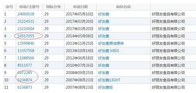 好丽友商标维权 索赔206万元