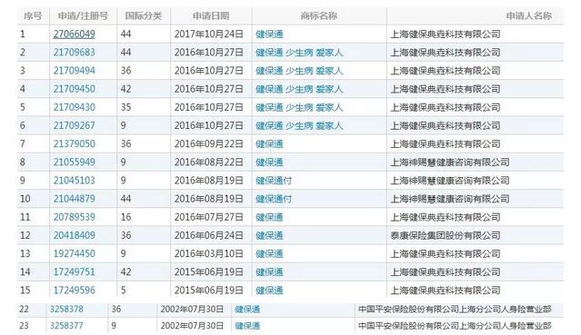 商标被盗用？泰康商标维权索赔4900万，岂料。。。