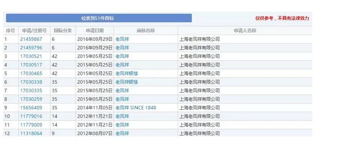 百年品牌老凤祥遭遇傍名牌，对方的理由令人震惊了！