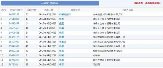 六小龄童再遇商标抢注，这个化妆品公司胆子可真大