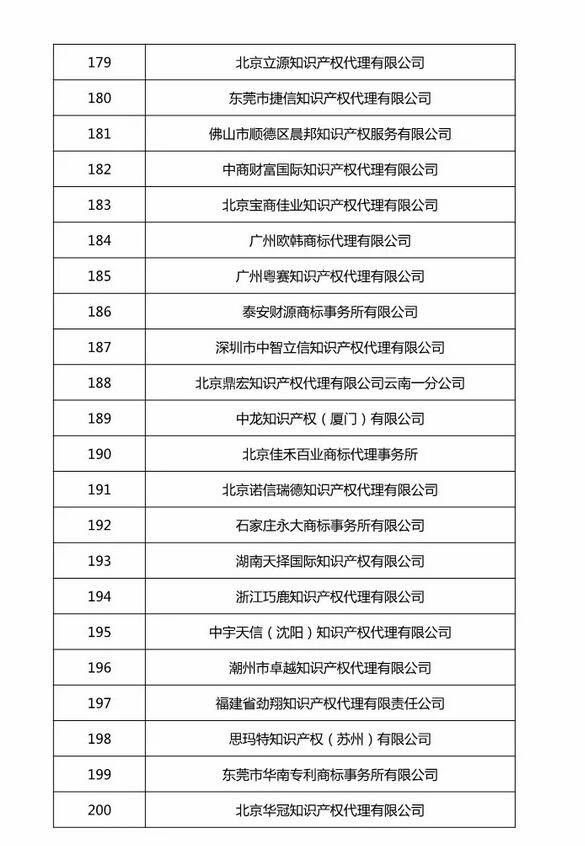 商标局：关于扩大商标文件电子发文试点的公告