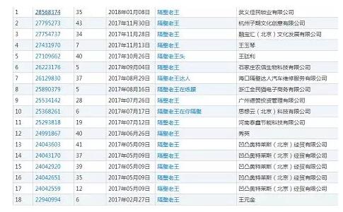 隔壁老王商标注册成功，网友不淡定了，因为....