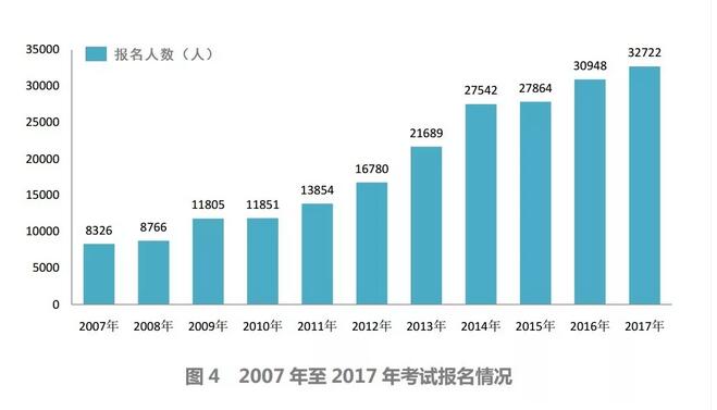 全国专利代理人资格考试情况解析