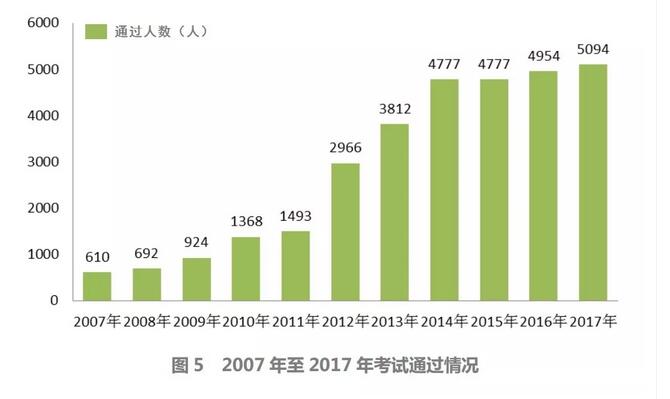 全国专利代理人资格考试情况解析