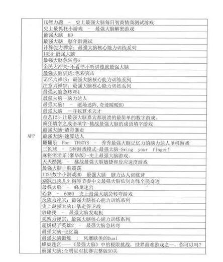 最强大脑”商标遍地开花，原来全是“山寨”?