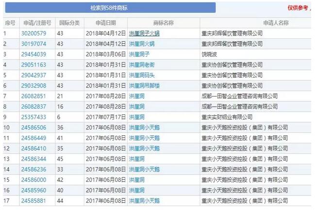 网红商标火到你难以想象！然而商标抢注令人心塞