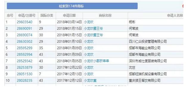 网红商标火到你难以想象！然而商标抢注令人心塞