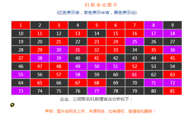 如何测商标名称吉凶 取一个吉利商标