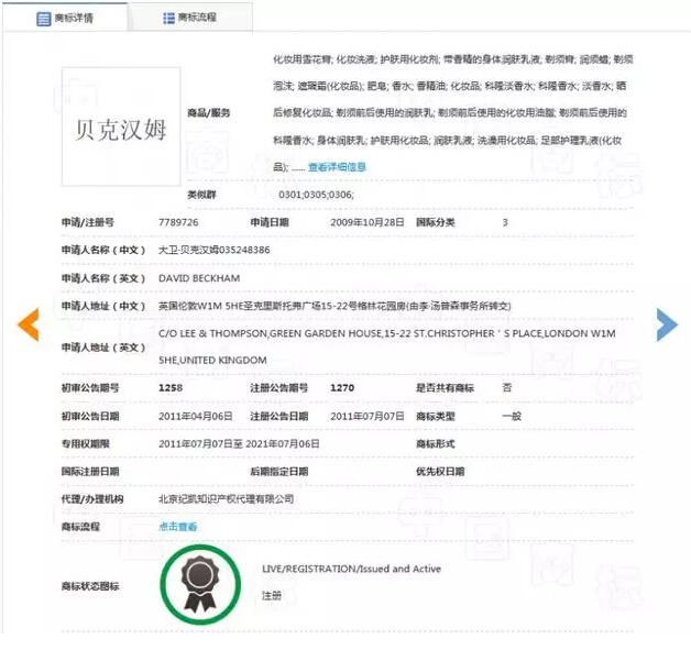 商业头脑爆棚！贝克汉姆、C罗都将名字注册成了商标！