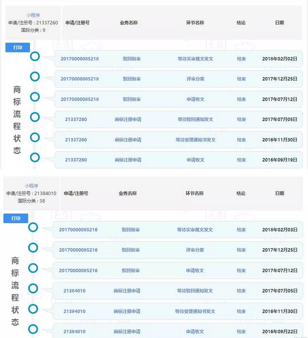 小程序”商标申请遭驳回，皆因...