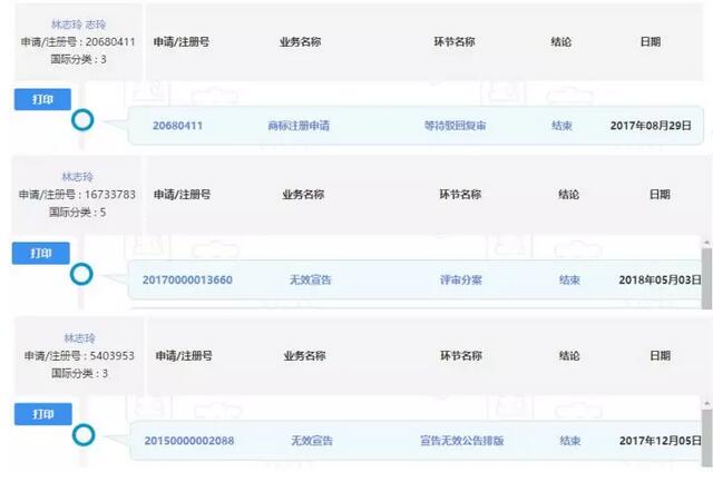 名字被注册商标，未经授权肆意使用，林志玲商标维权硬气十足