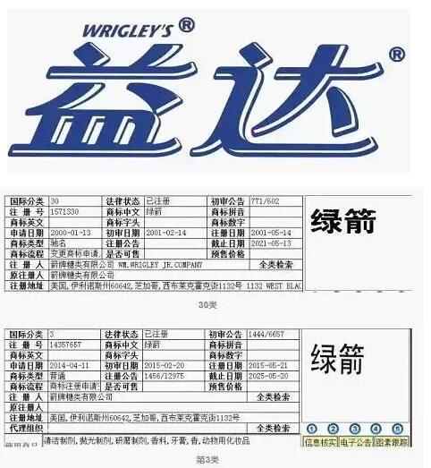 一包卖不到10元的糖果,年销售超40亿,它的商业秘密竟隐藏在几个商标里……