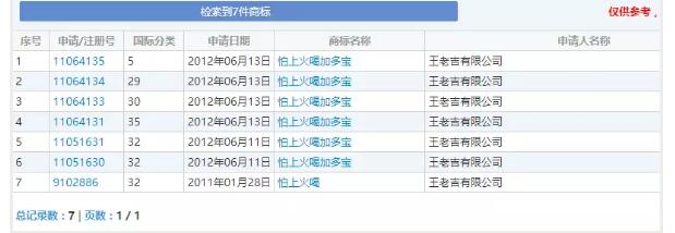怕上火不能再喝加多宝！因为广药玩了这一出....